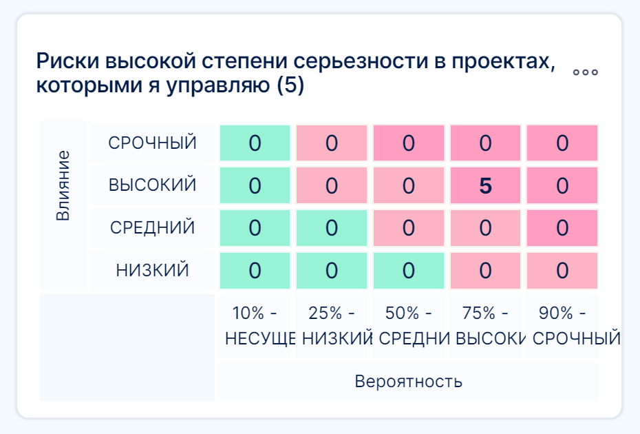 executives_dashboard_img