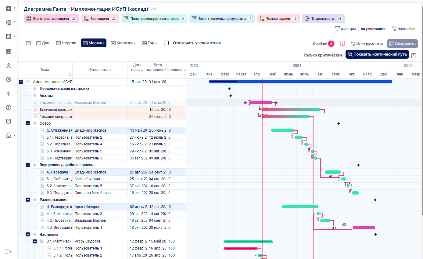 executives_dashboard_img